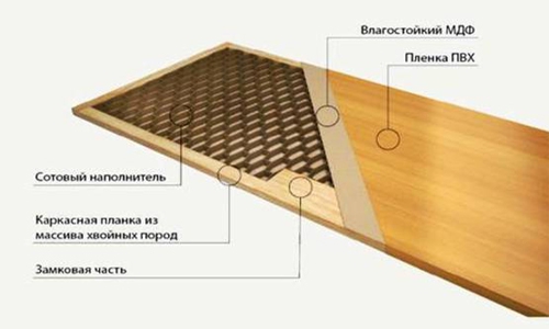 Двери недорогие межкомнатные мдф